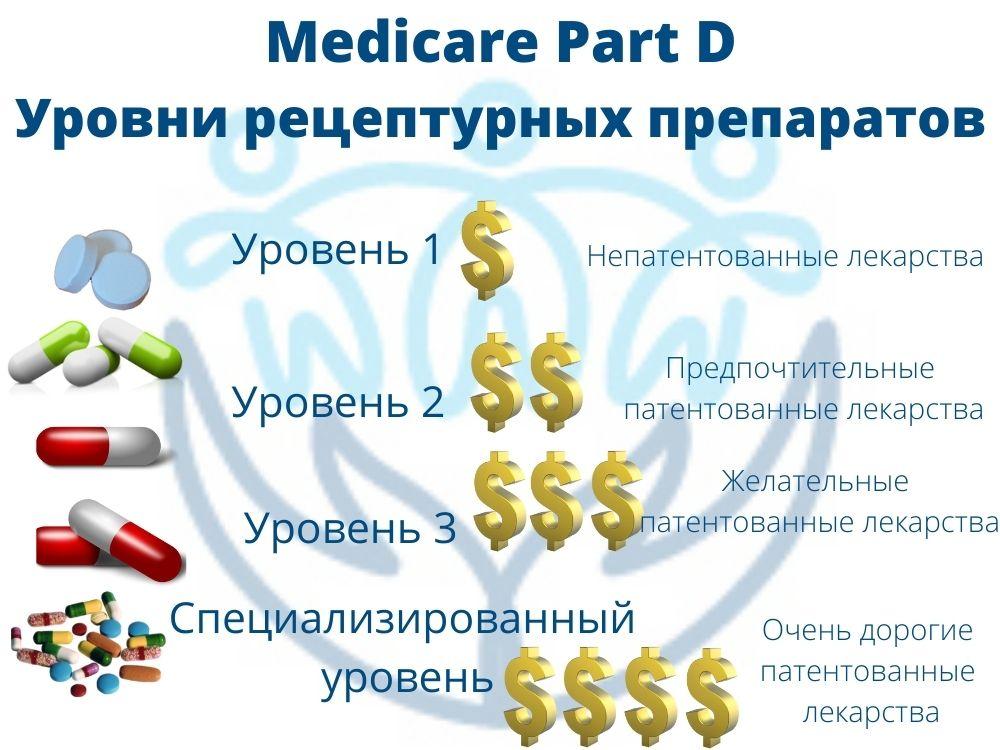 D:\Страхование работа\Часть D доработка\Medicare Part D Уровни рецептурных препаратов\1.jpg