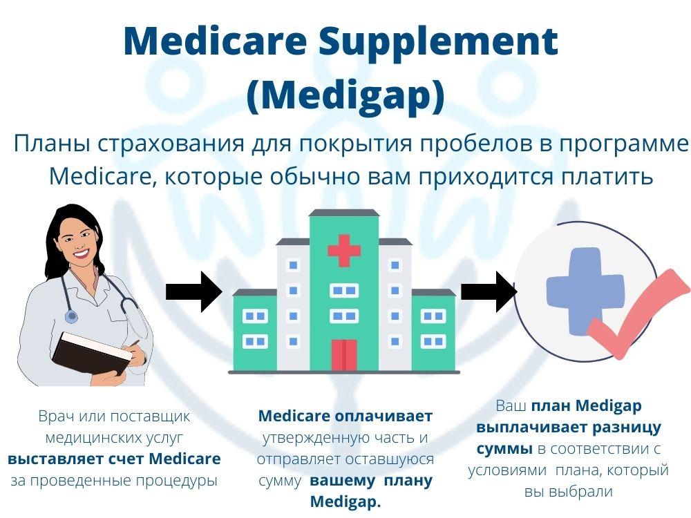D:\Страхование работа\Medicare Suppliment\Medicare дополнение (Medigap)\1.jpg