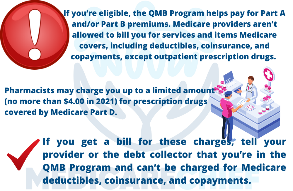 Medicare Savings Programs Medicare Chief